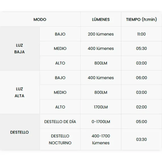 Luz-Delantera-de-Montaje-Inferior-Magicshine-EVO-1700-09